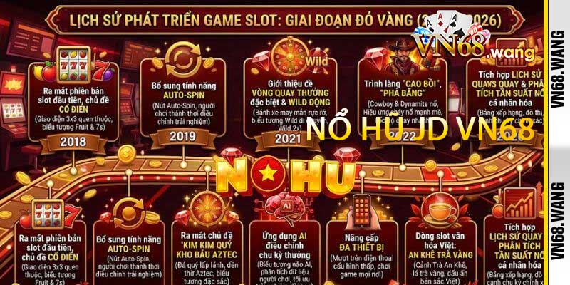 Nổ Hũ JD VN68 - Slot nổ hũ hấp dẫn cực cháy của 2026